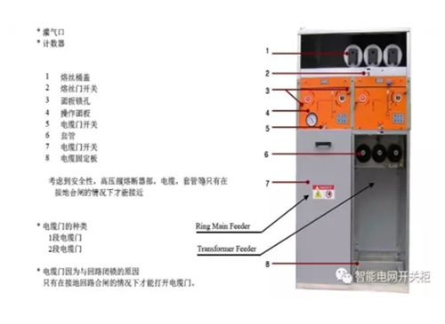 電氣開關(guān)柜從標(biāo)準(zhǔn)化到定制化發(fā)展趨勢(shì)